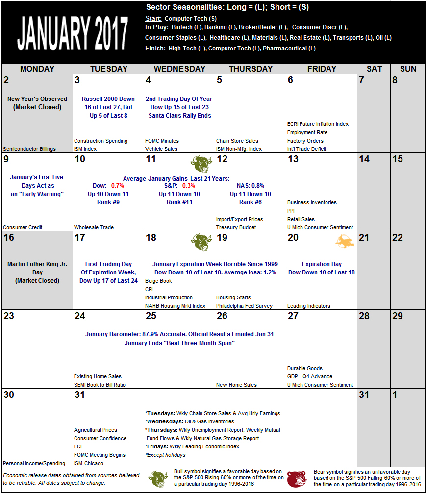 January 2017 Strategy Calendar