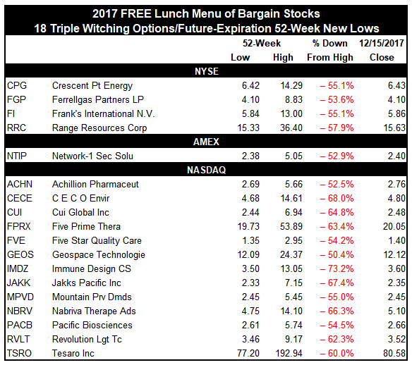 [Free Lunch 2017 Table]