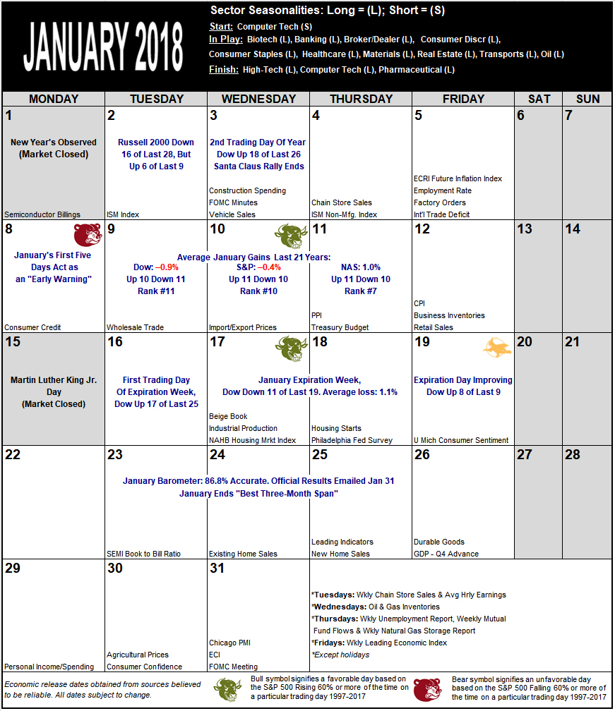 January 2018 Strategy Calendar