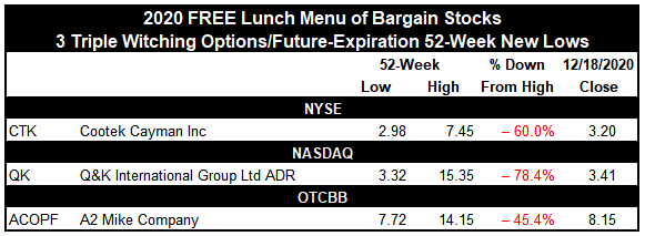 [Free Lunch 2020 Table]