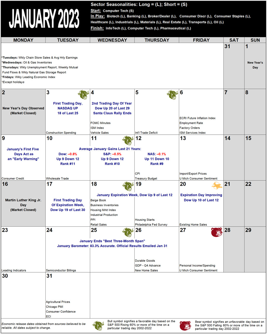 January 2023 Strategy Calendar