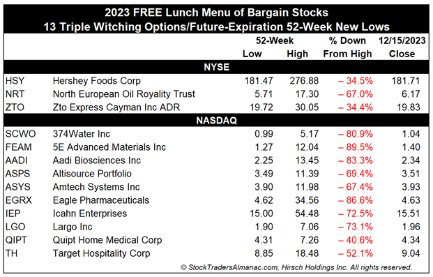 [Free Lunch 2023 Table]