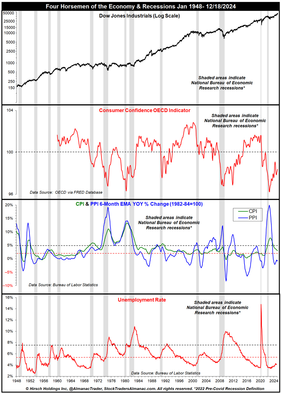 [FOUR HORSEMEN CHART]