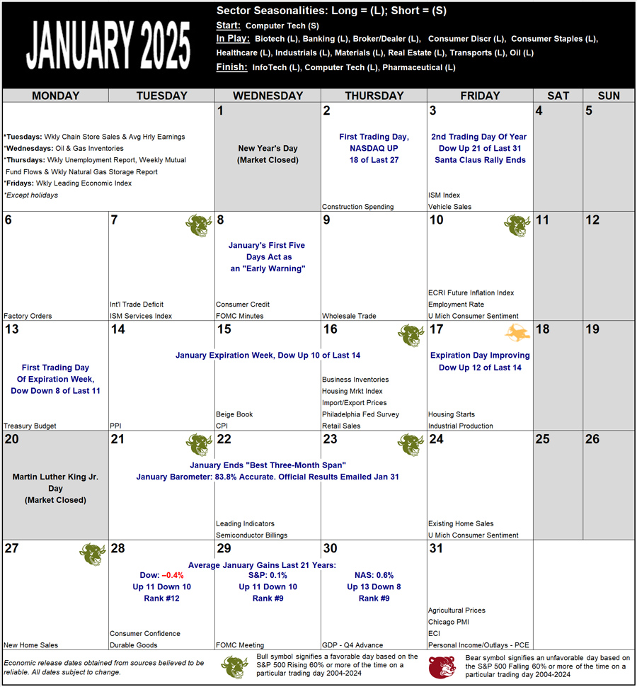 January 2025 Strategy Calendar