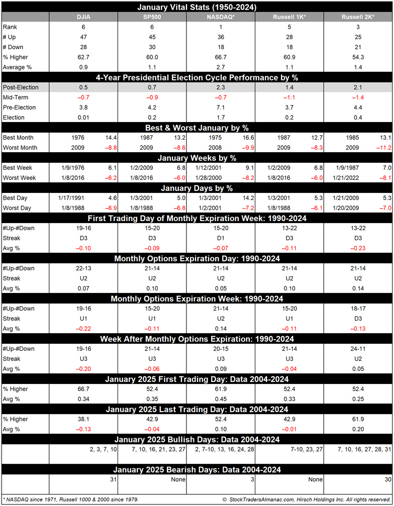 [January 2025 Vital Stats Table]