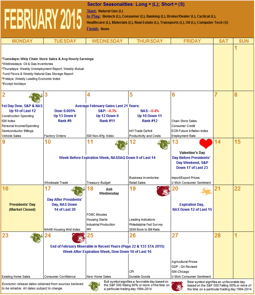 February 2015 Strategy Calendar