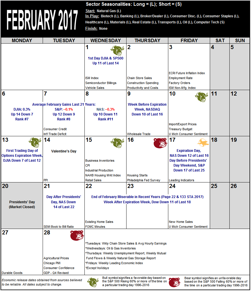 February Strategy Calendar