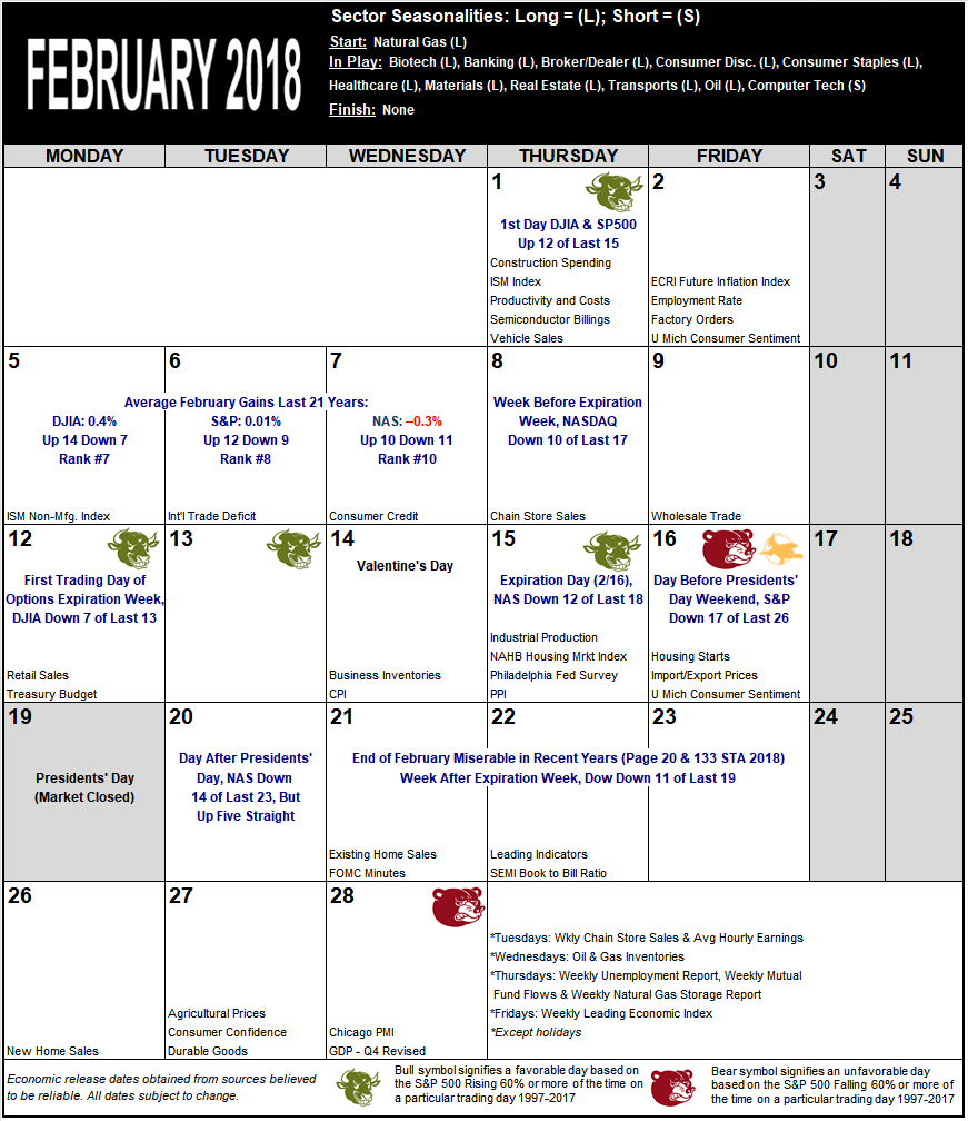 Almanac Investor February 2018 Strategy Calendar