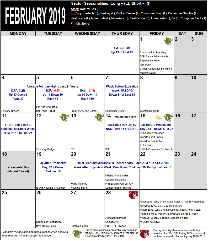February 2019 Strategy Calendar