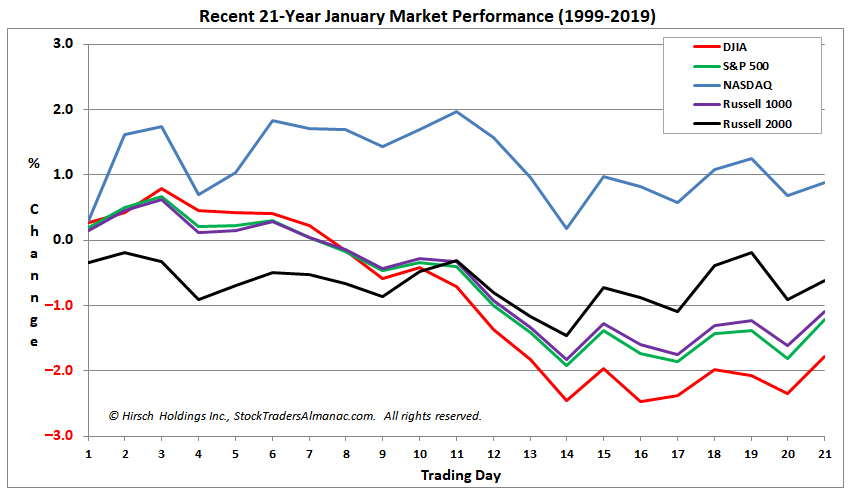 [January Seasonal Pattern Chart]