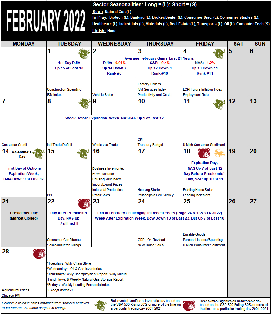 February 2022 Strategy Calendar