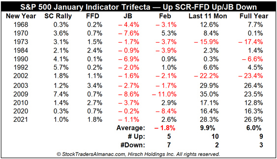 [Up SCR, UP FFD & Down January Barometer Table]