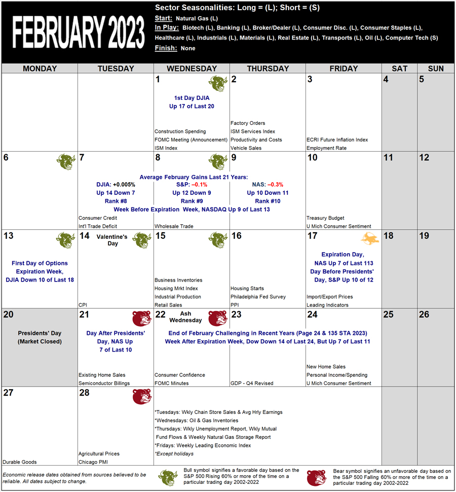 February 2023 Strategy Calendar