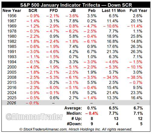 Down Santa Claus Rally Table
