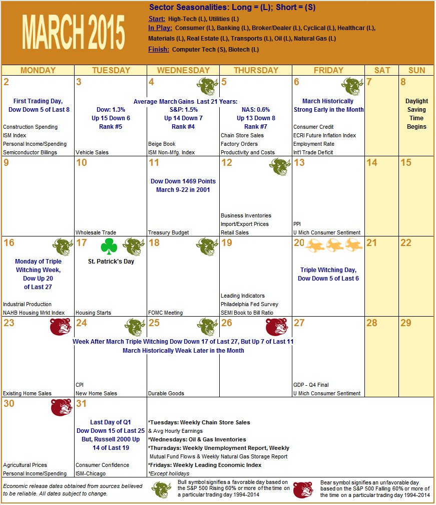 March 2015 Strategy Calendar