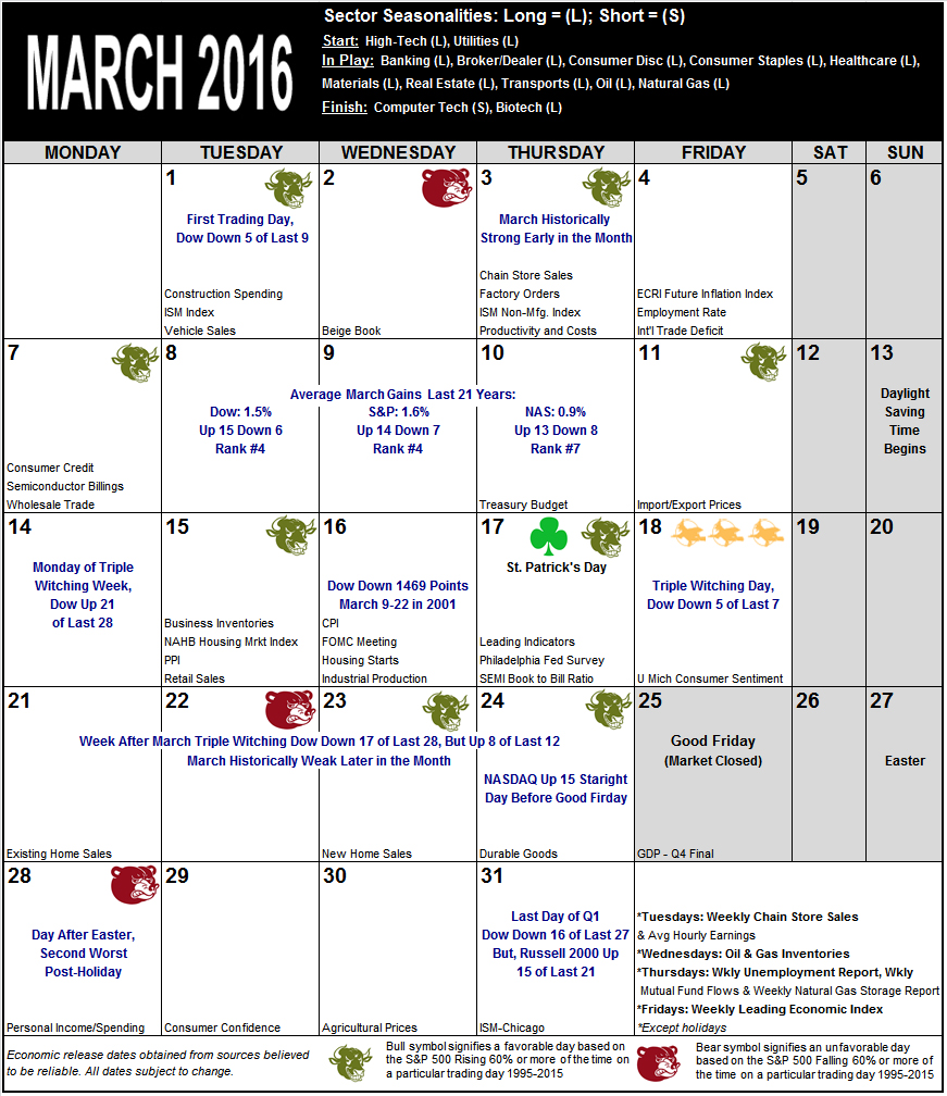 March 2016 Strategy Calendar