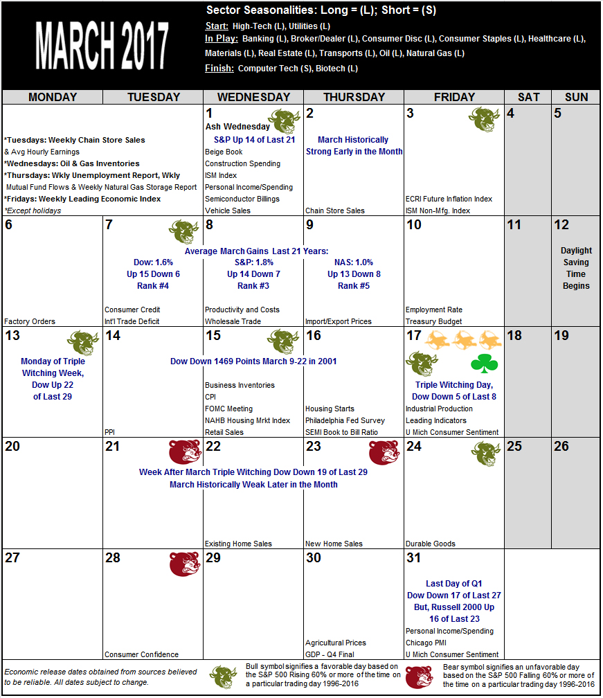 March 2017 Strategy Calendar