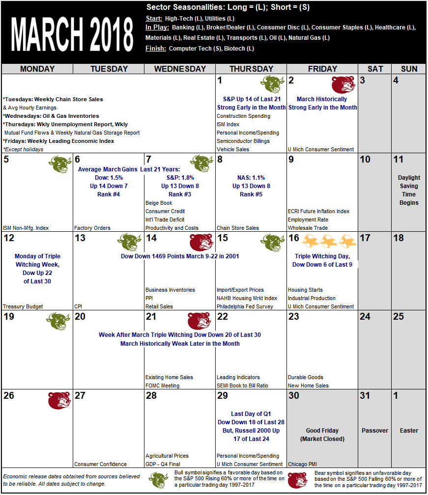 March 2018 Strategy Calendar
