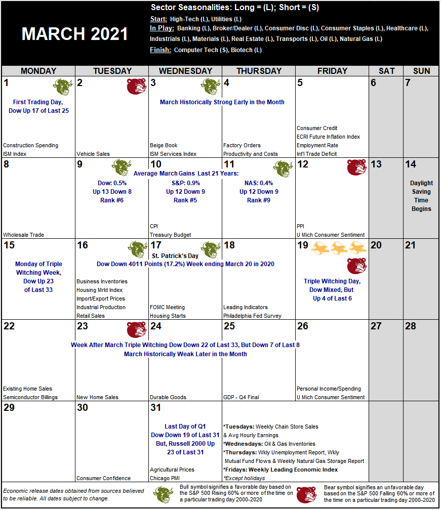 March 2021 Strategy Calendar