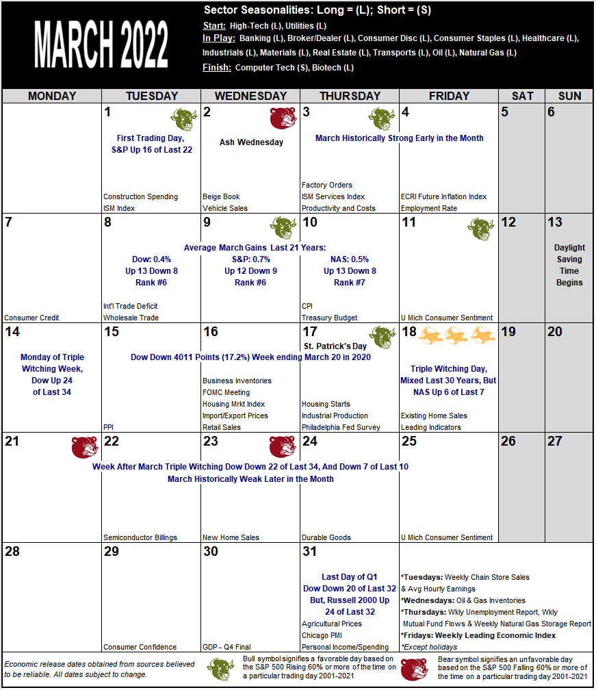 March 2022 Strategy Calendar