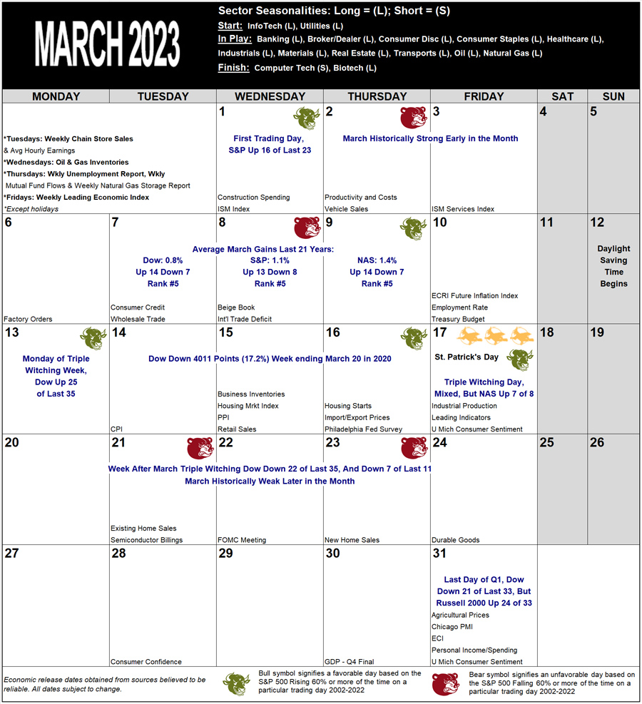 March 2023 Strategy Calendar