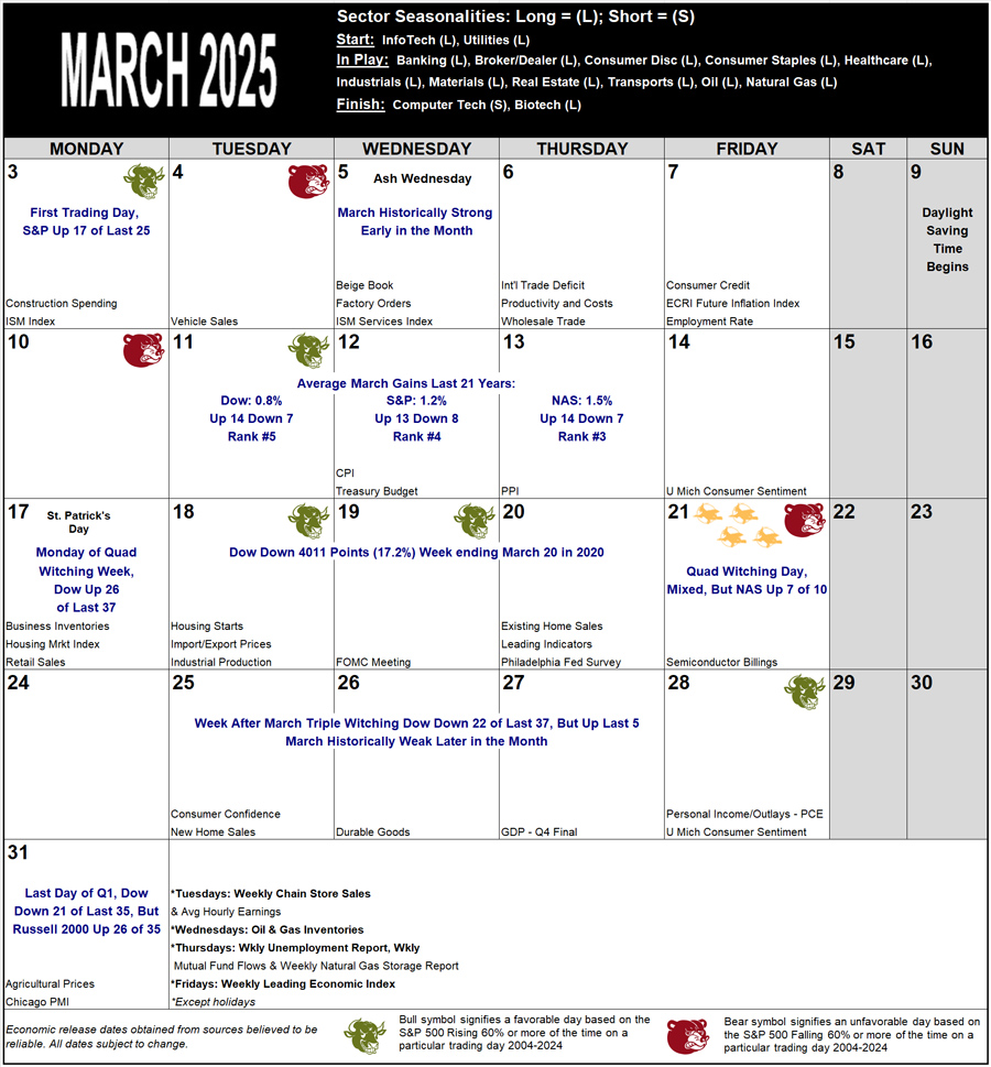 March 2025 Strategy Calendar