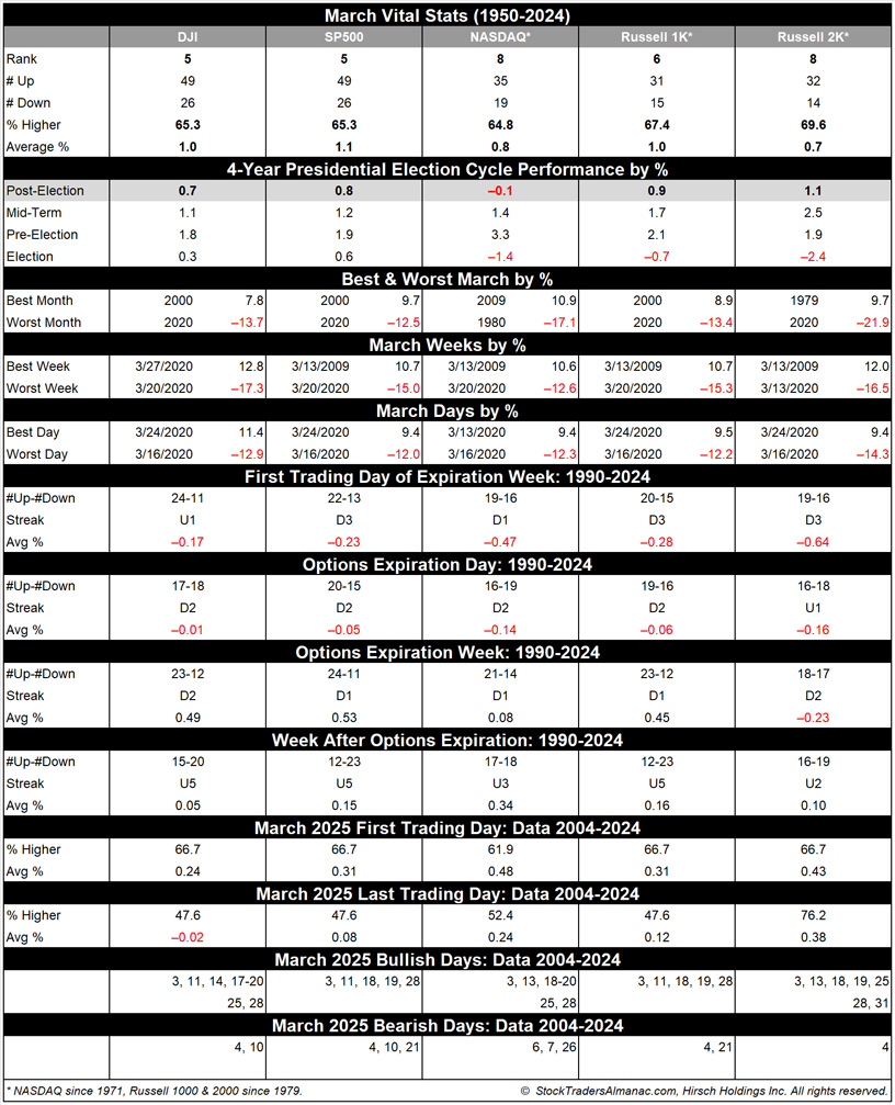 [March Vital Stats Table]