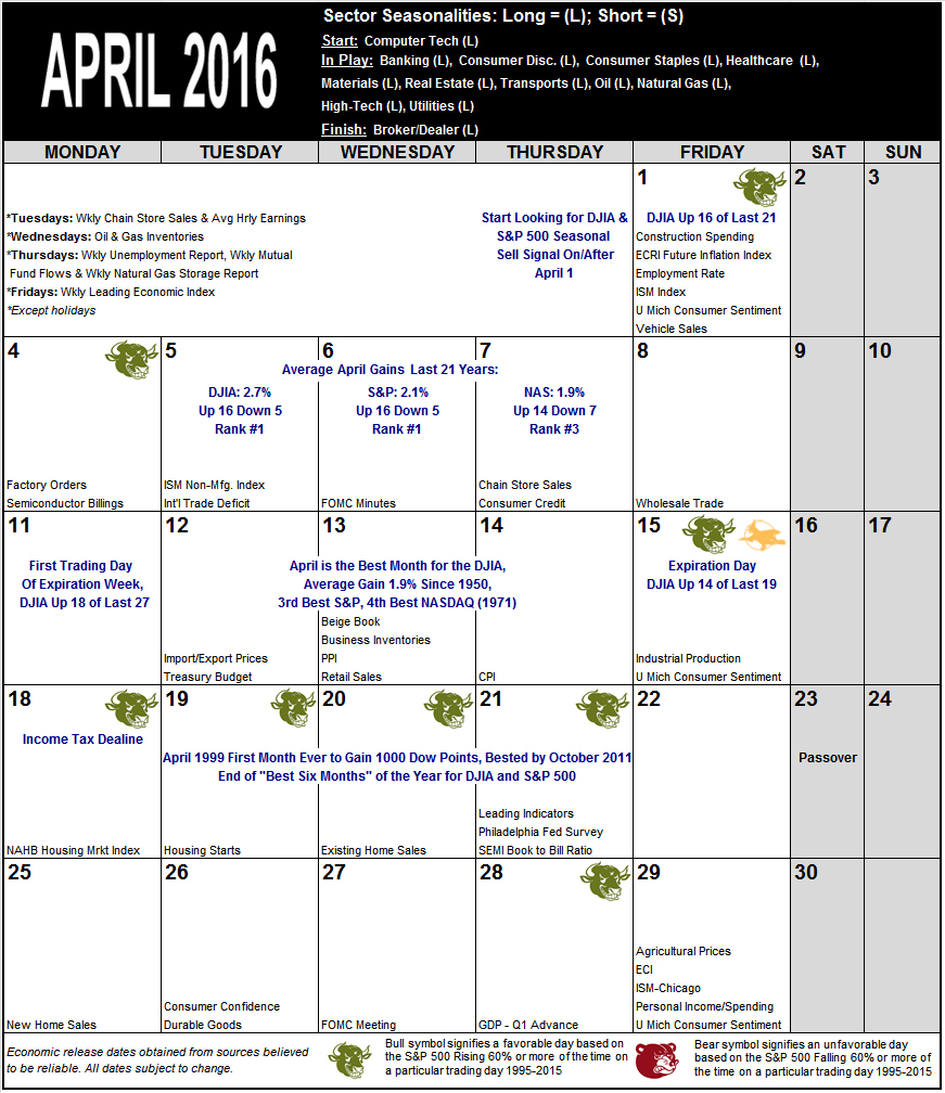 April 2016 Strategy Calendar