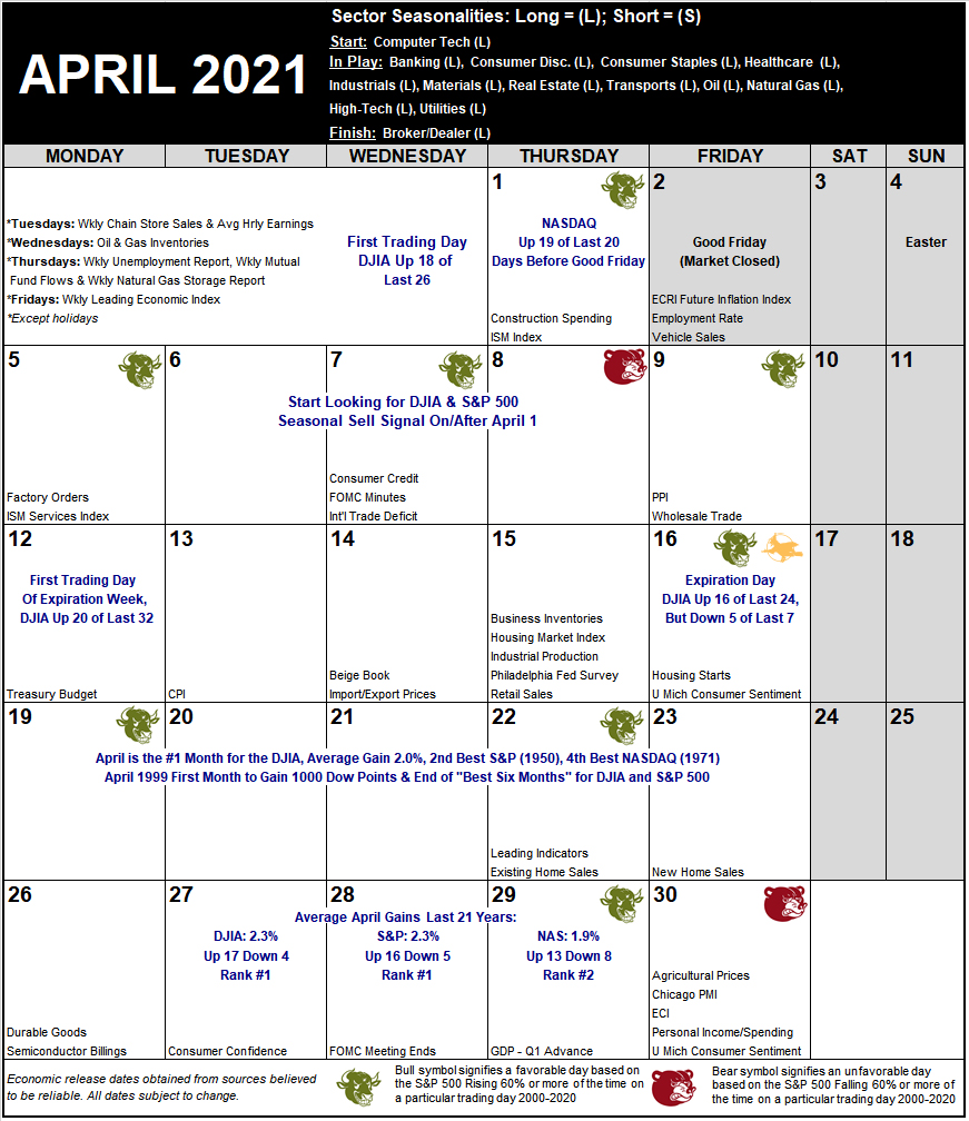 April 2021 Strategy Calendar