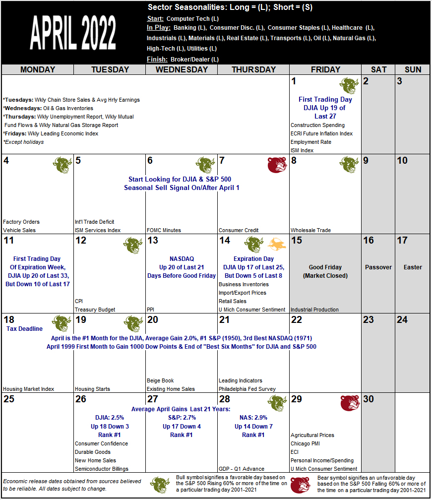 April 2022 Strategy Calendar