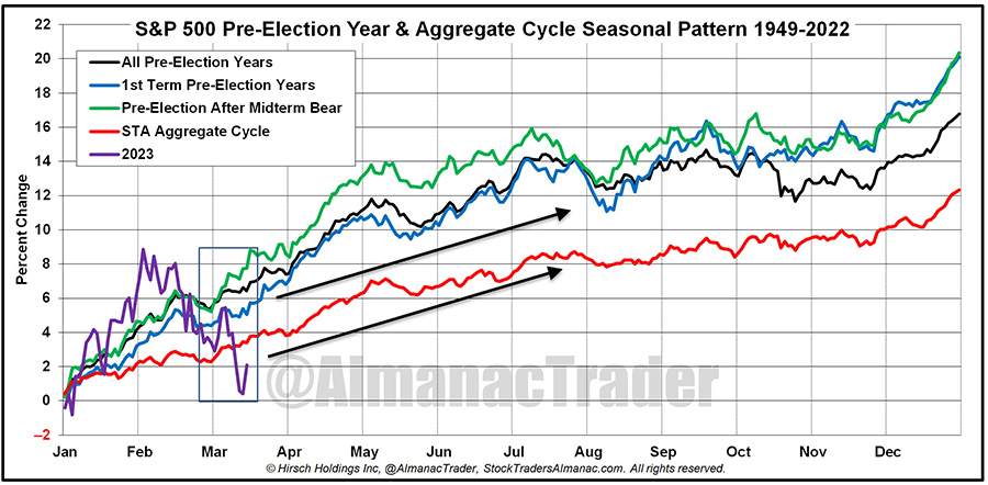 [S&P Seasonal Chart]