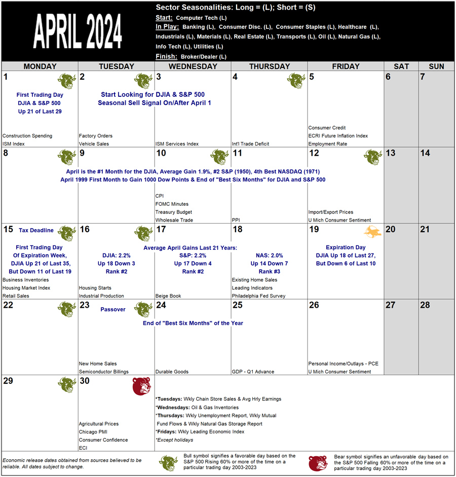 April 2024 Strategy Calendar