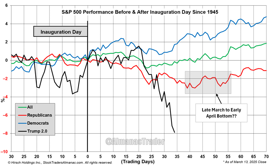[30 Trading Days Before and 100 Trading Days After Chart]