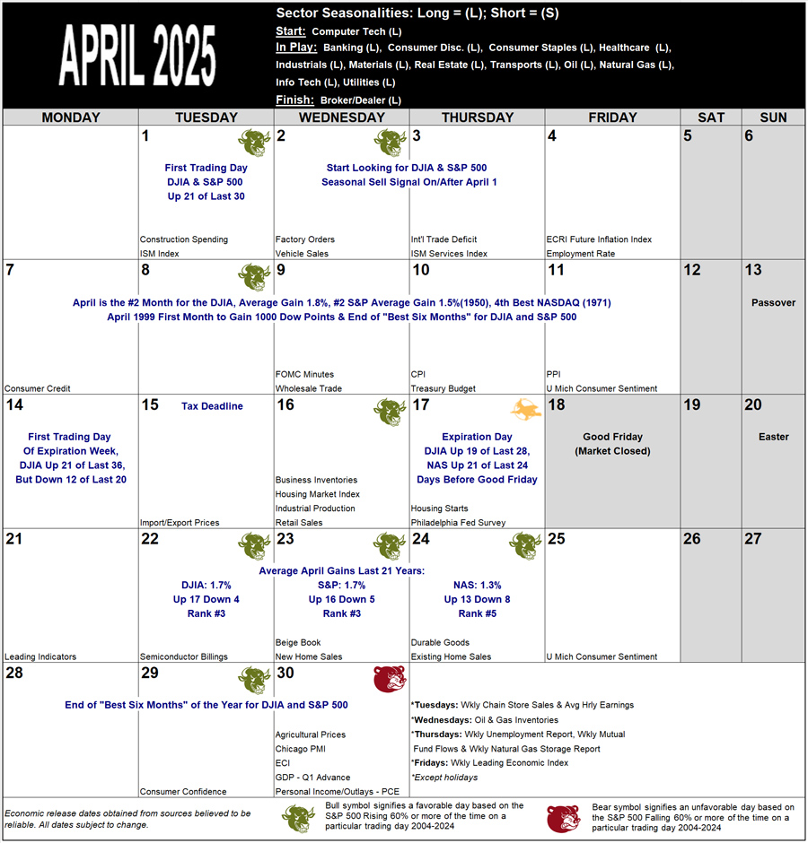 April 2025 Strategy Calendar