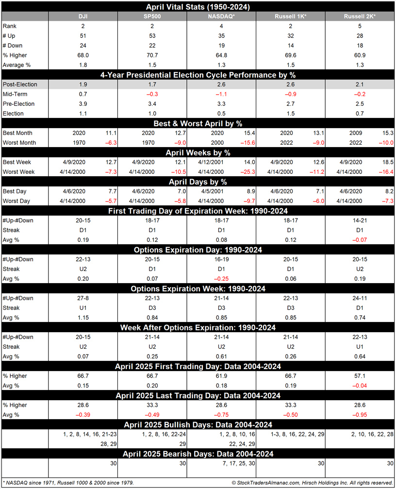 [April Vital Stats Table]