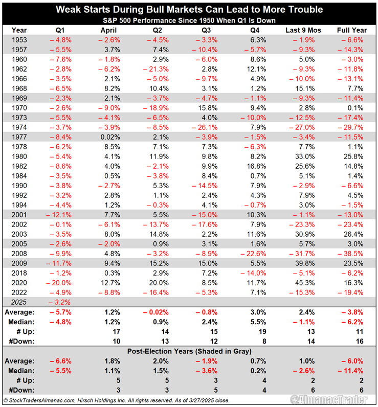 [Down Q1 Table]