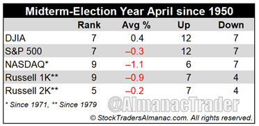 [Midterm Year April Performance Table]