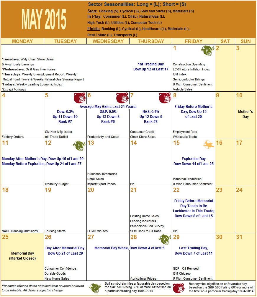May 2015 Strategy Calendar