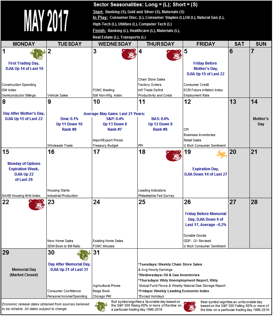 May 2017 Strategy Calendar