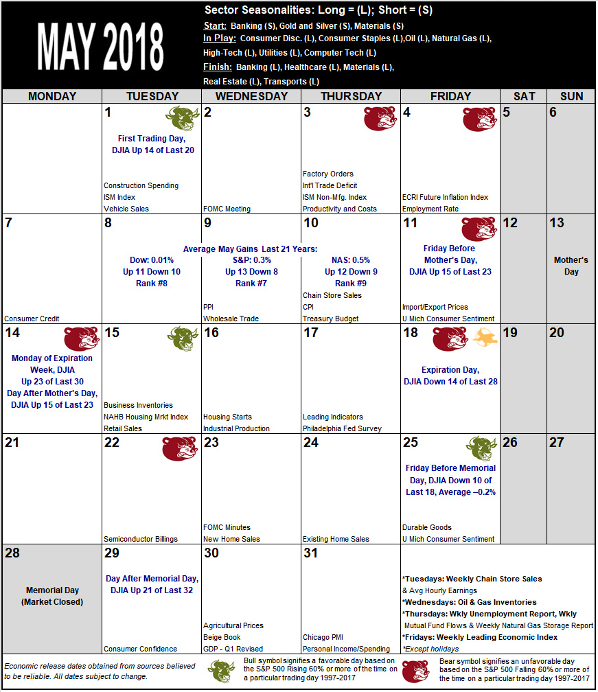 May 2018 Strategy Calendar