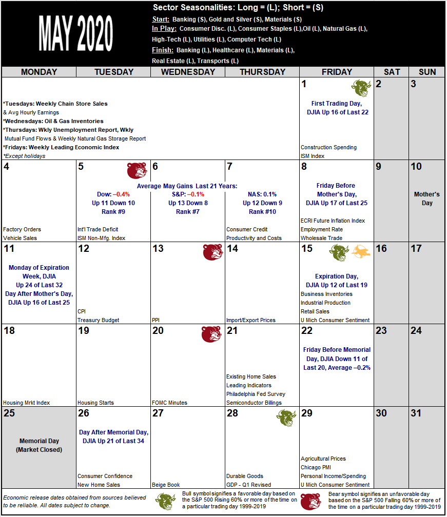 May 2020 Strategy Calendar