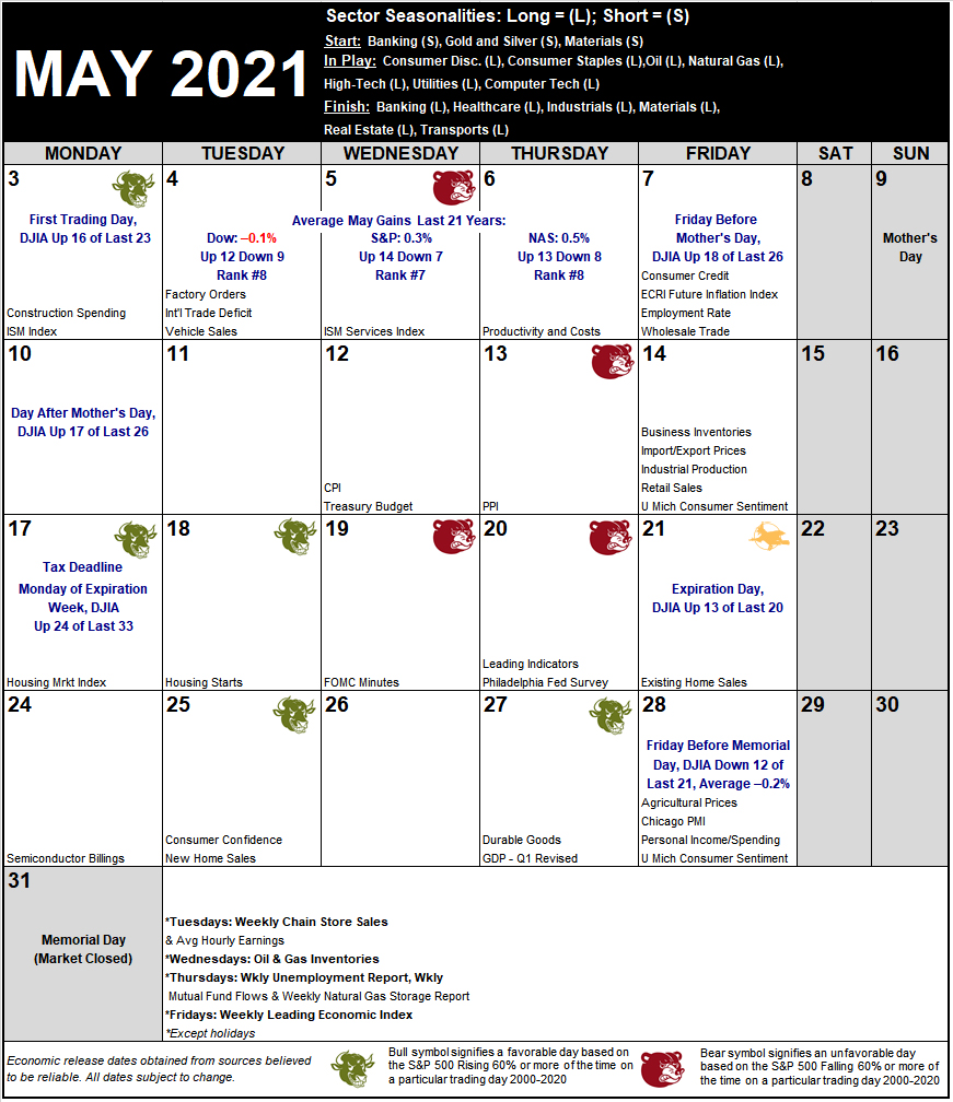 May 2021 Strategy Calendar