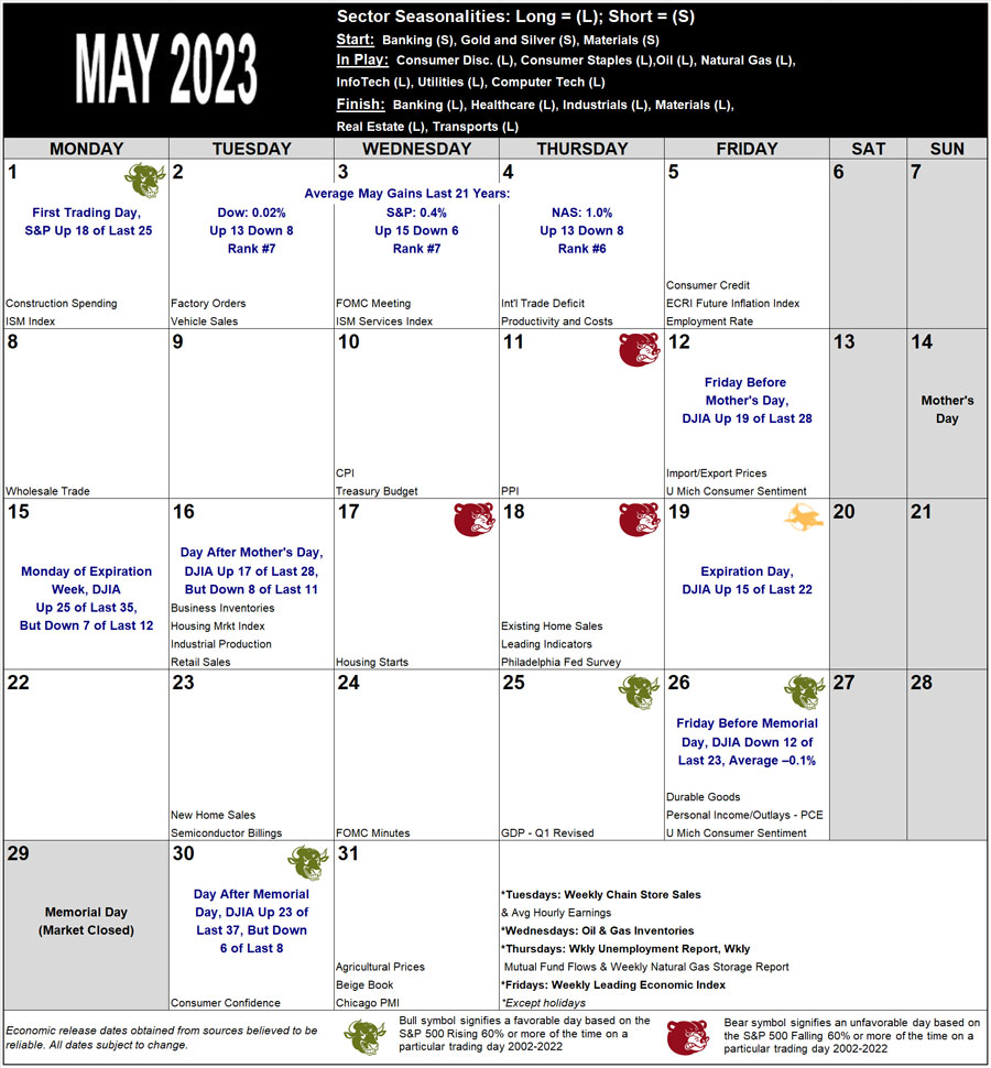 May 2023 Strategy Calendar