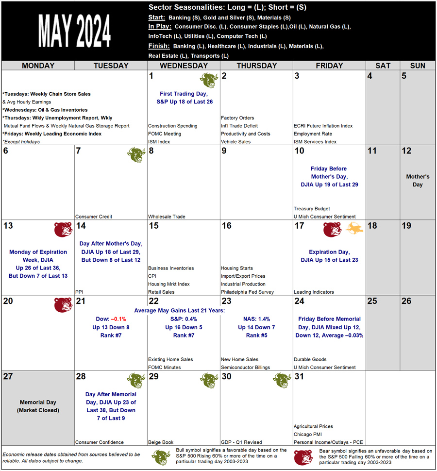 May 2024 Strategy Calendar