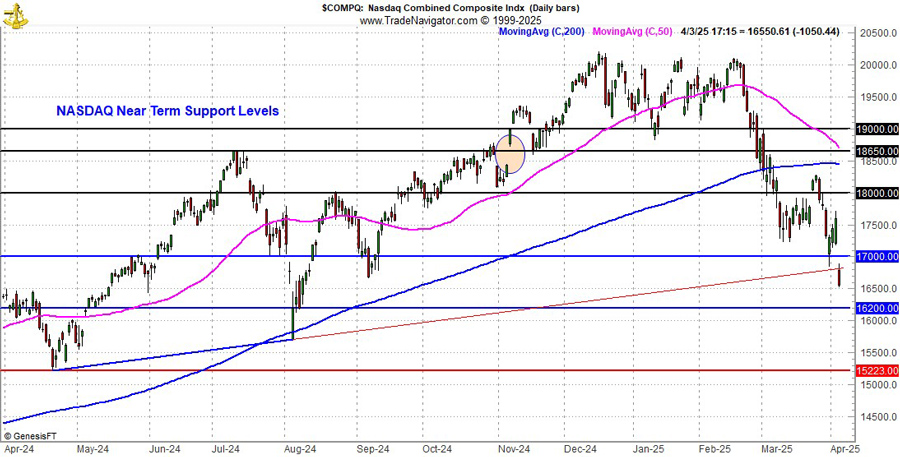 [NASDAQ T/A]
