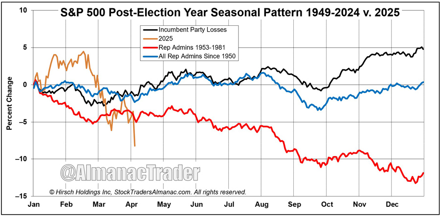 [Post-Election Chart]