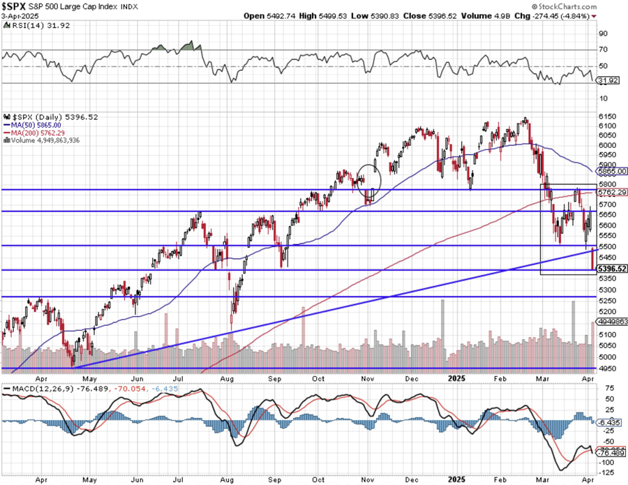 [S&P T/A]