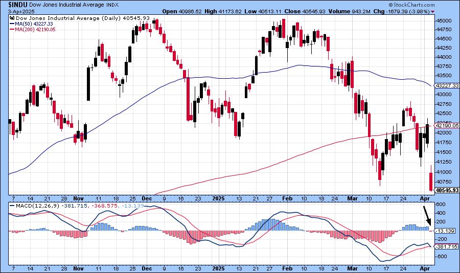 [DJIA Daily Bar Chart]