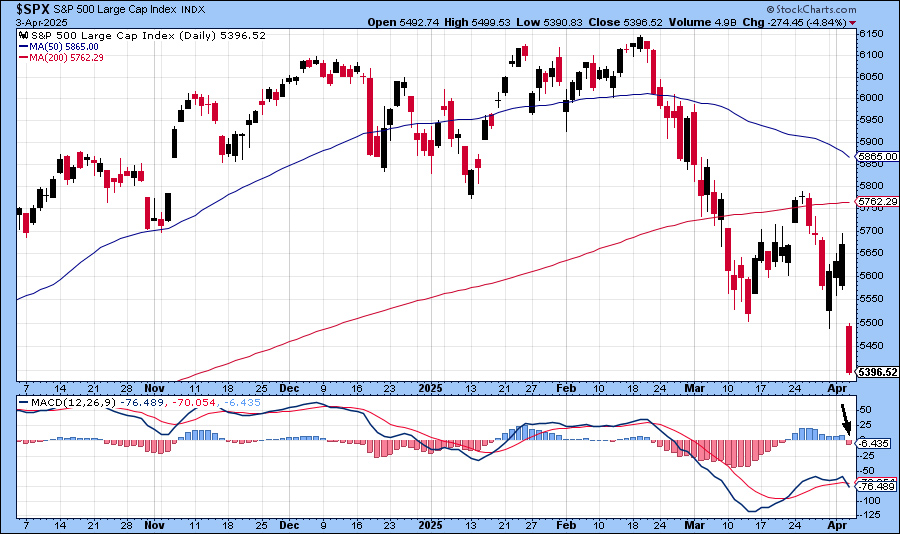 [SP500 Daily Bar Chart]