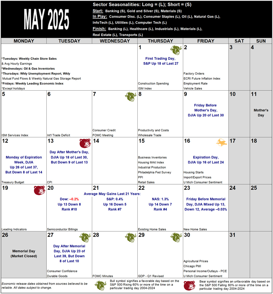 May 2025 Strategy Calendar